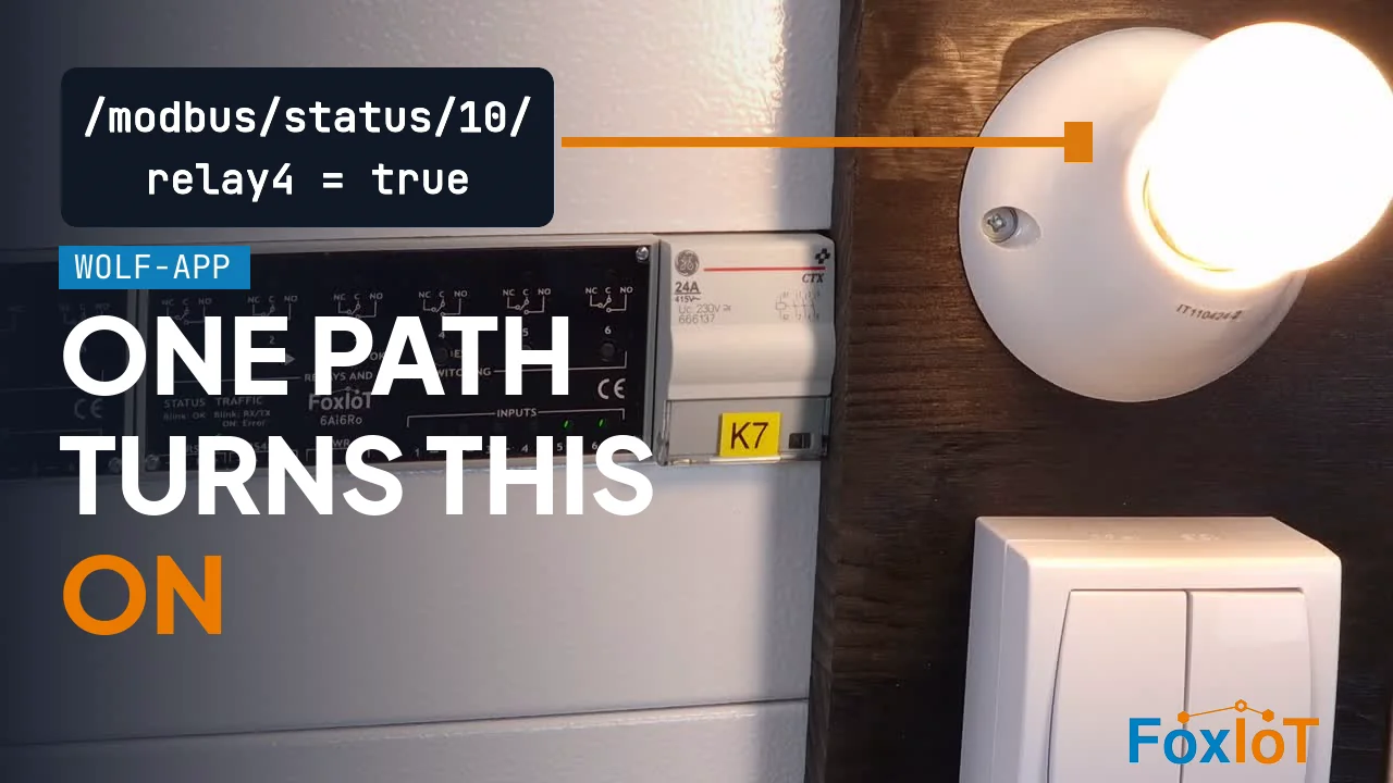 How the Wolf-App model works — one path turns on a lamp, shown on a real Wolf Gateway cabinet